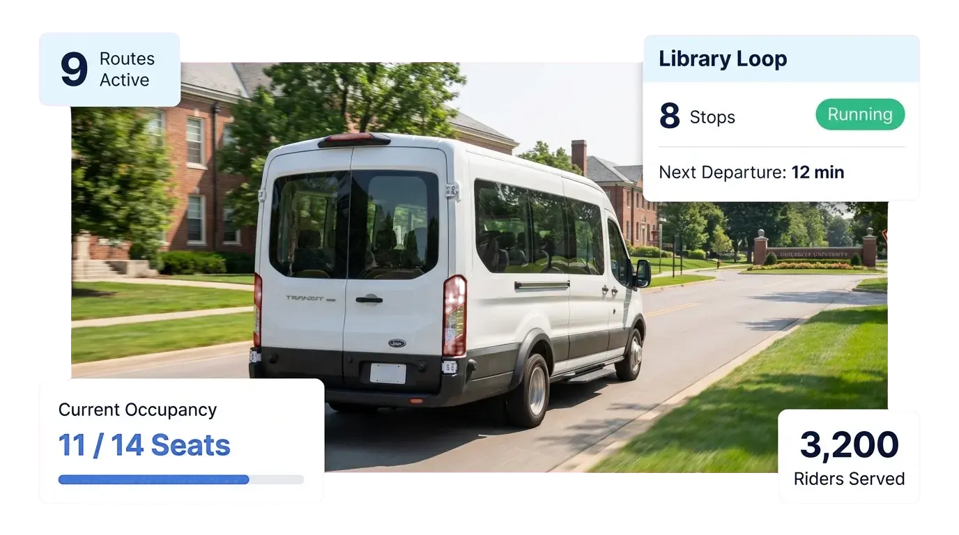 Ford Transit shuttle in motion on a campus road with route and occupancy data
