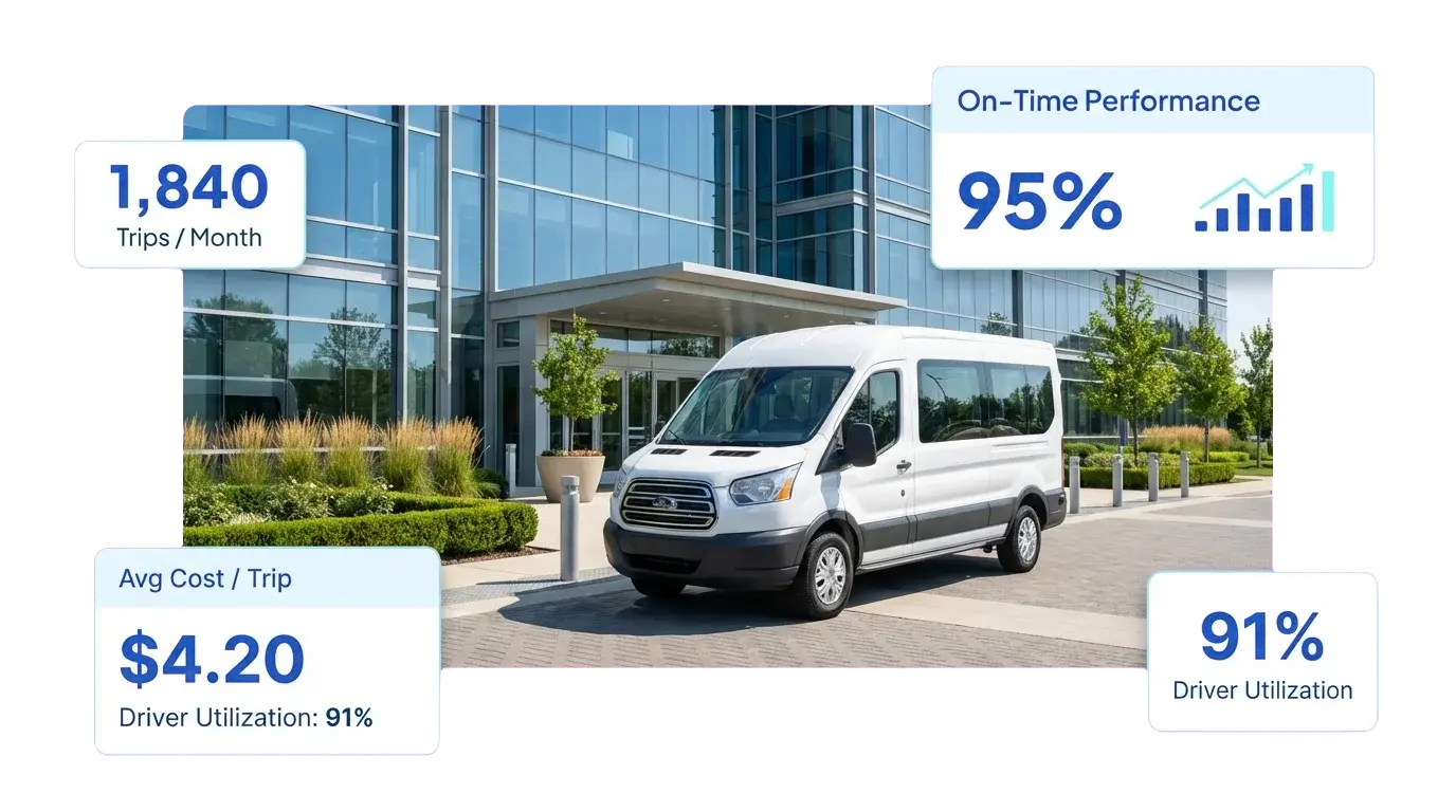 Ford Transit shuttle outside a corporate office building with on-time and utilization data