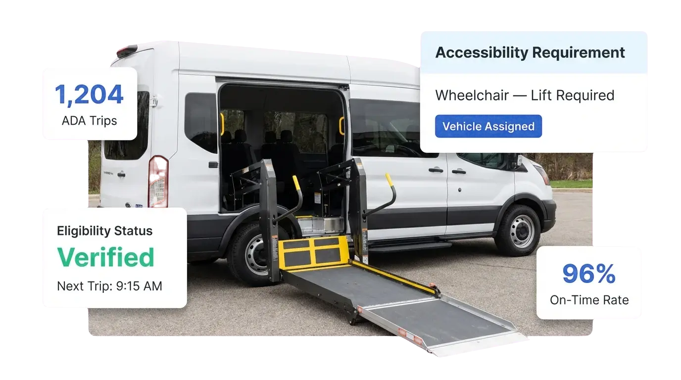Accessible transit van with wheelchair ramp deployed, ADA compliance data