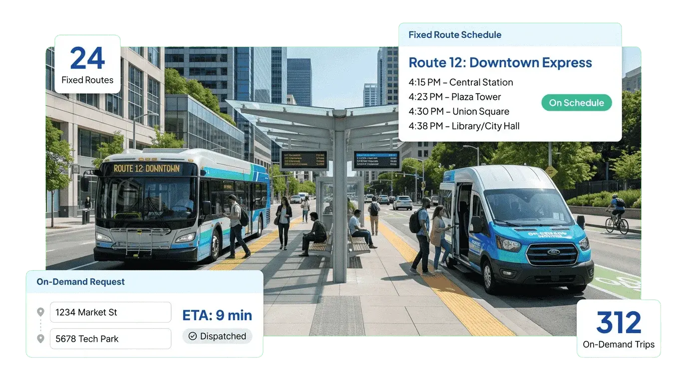 Transit hub with full-size bus and on-demand van, dual-mode transit software data