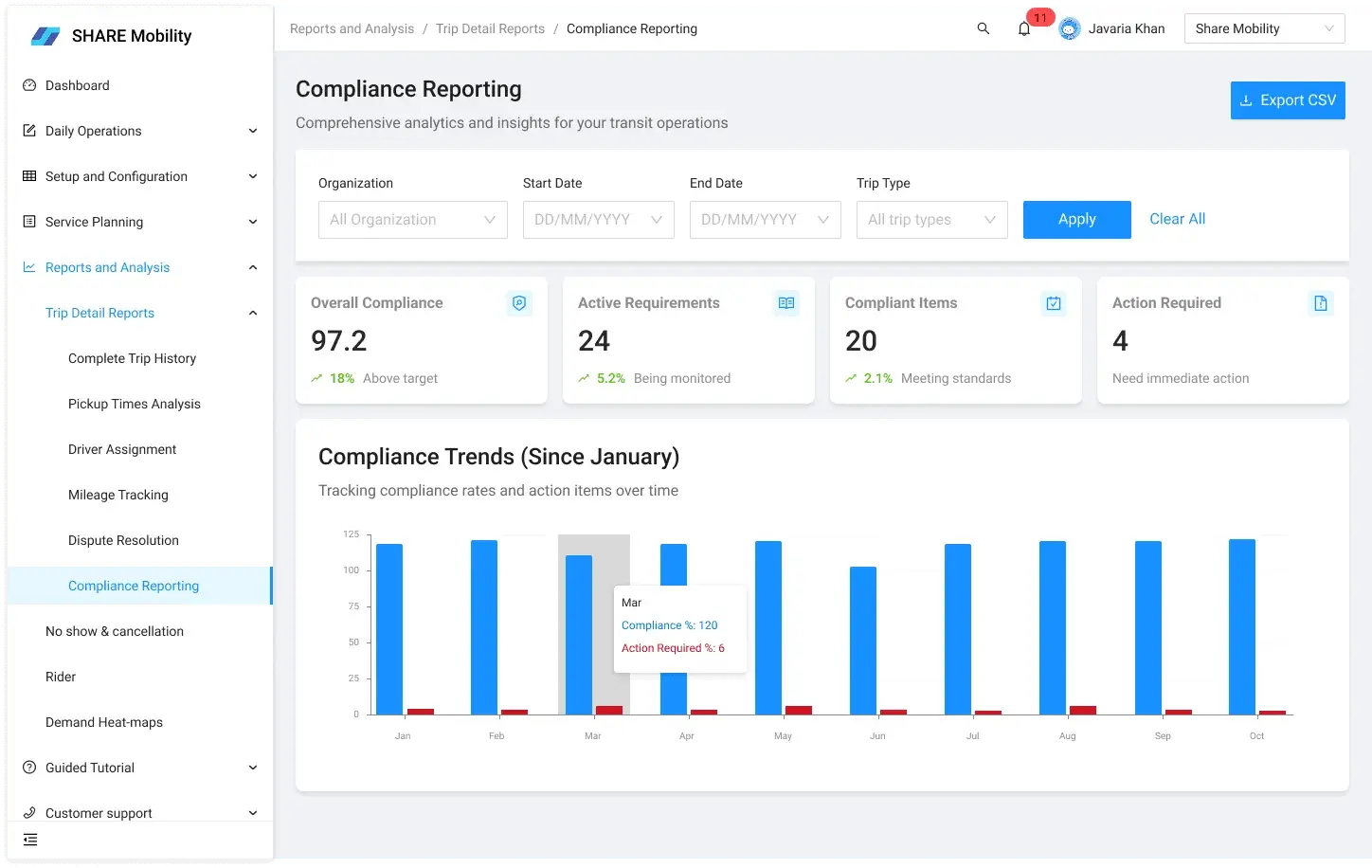 Compliance Reporting
